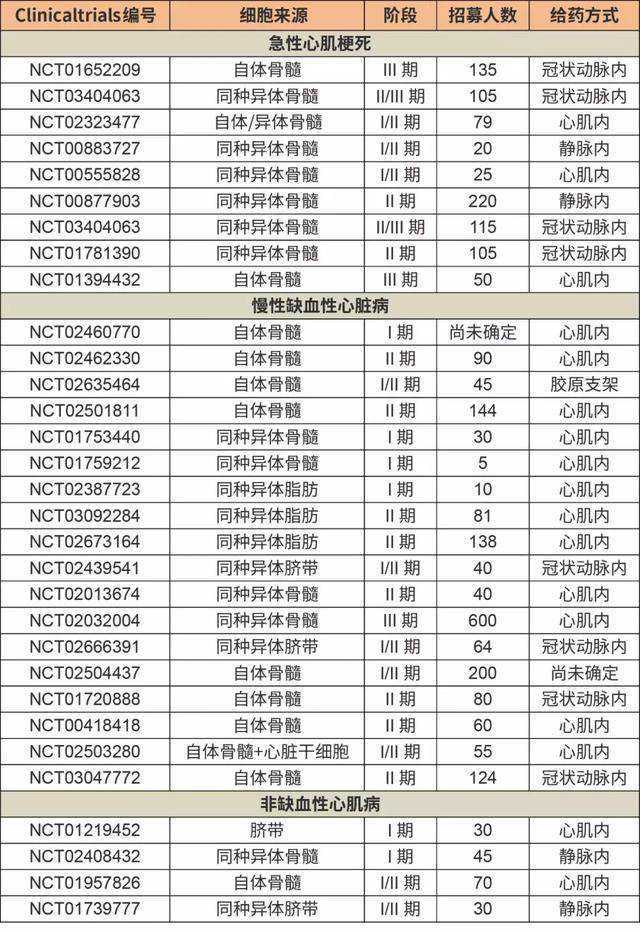 超全汇总！那些与“升白针”有关的干货，赶快收藏